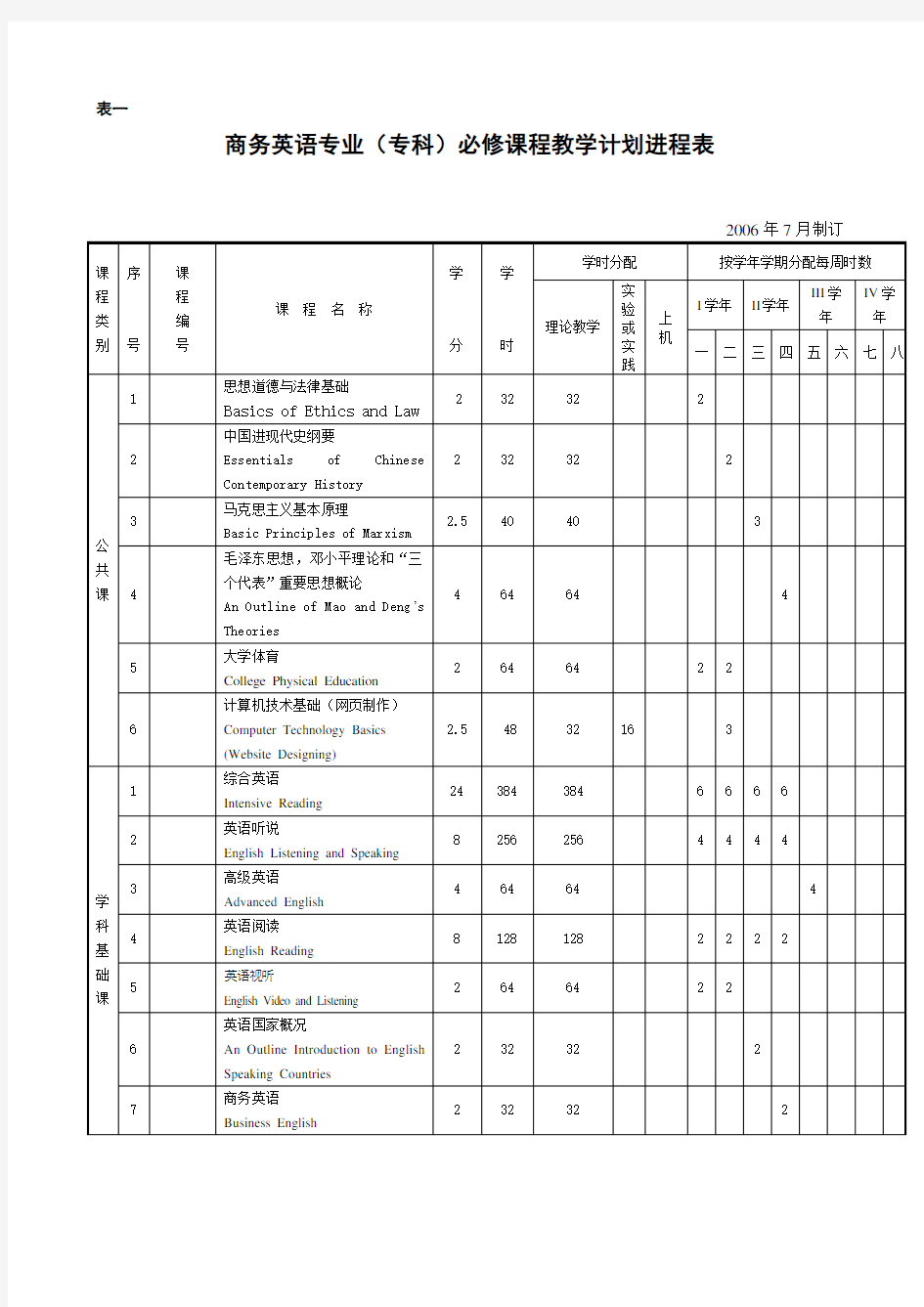 商务英语专业(专科)必修课程教学计划进程表