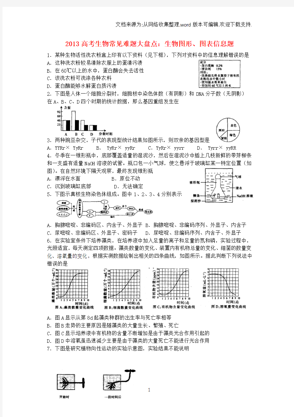 高考生物常见难题大盘点图形、图表信息题