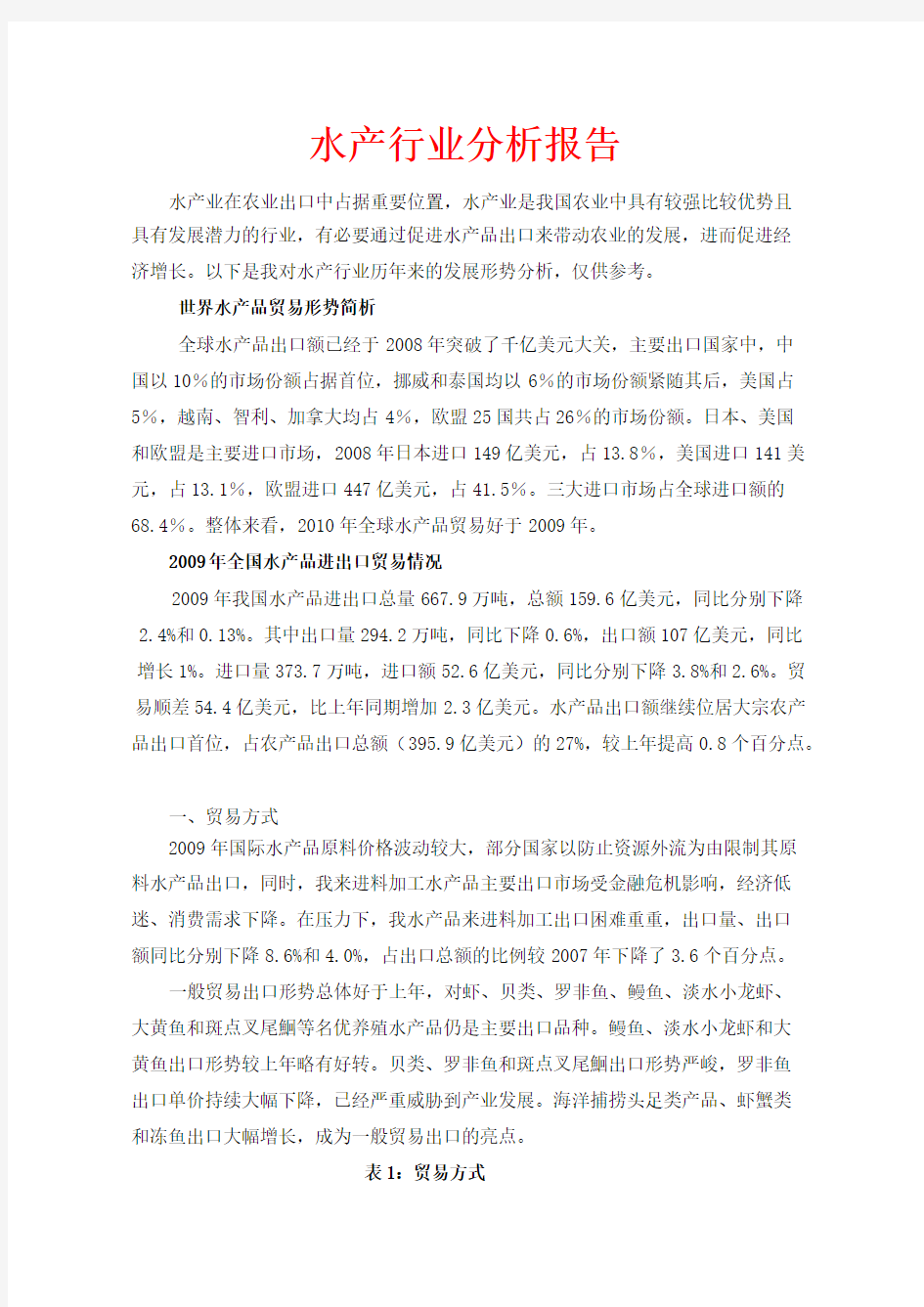 水产品行业形势分析