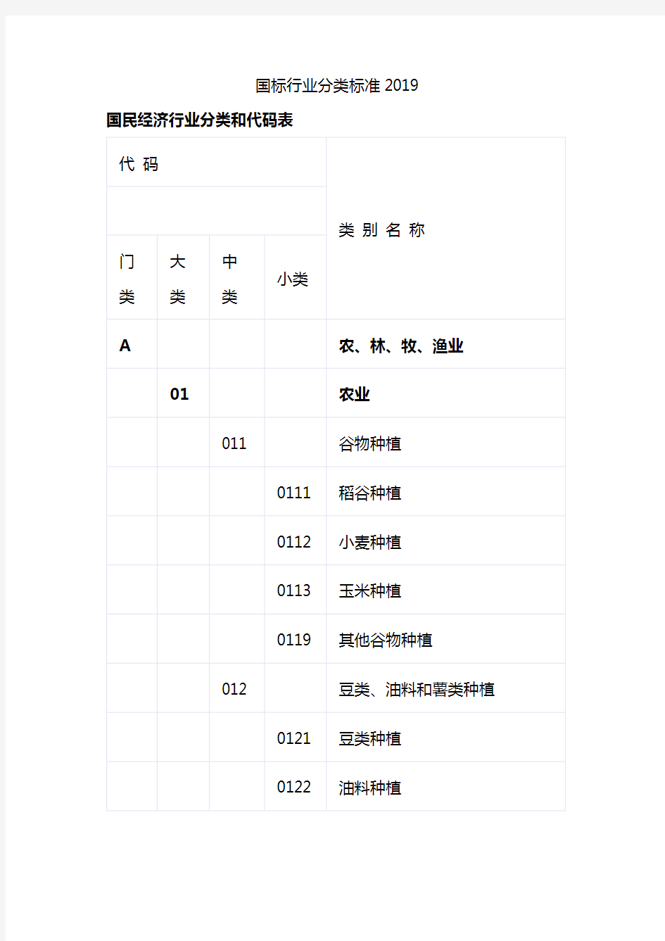 国标行业分类标准2019