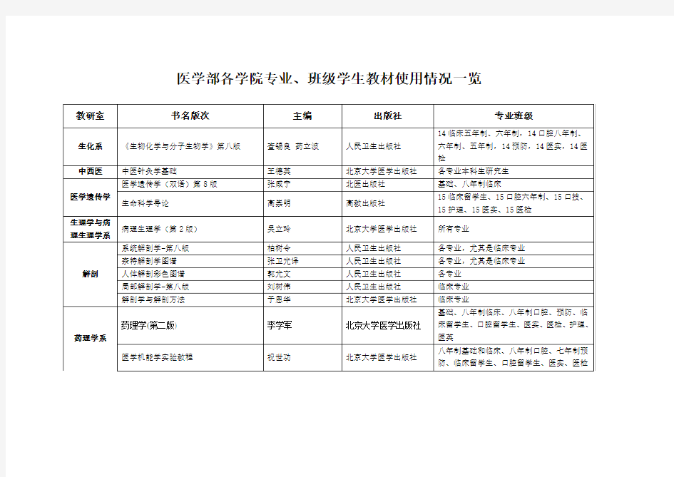 医学部各学院专业班级学生教材使用情况一览-北京大学医学部教育处