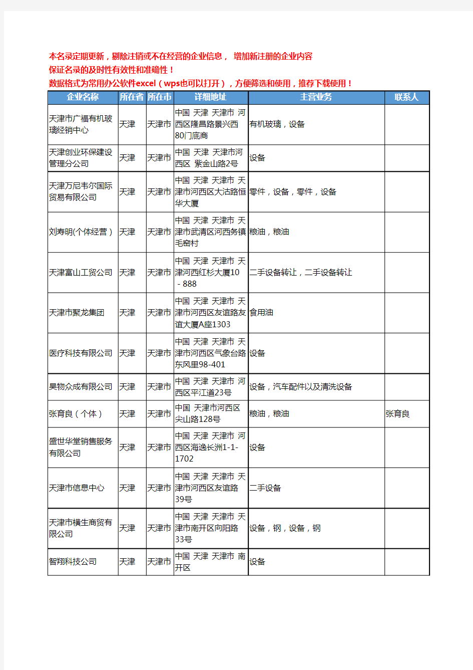 2020新版天津市食用油加工设备工商企业公司名录名单黄页联系方式大全34家