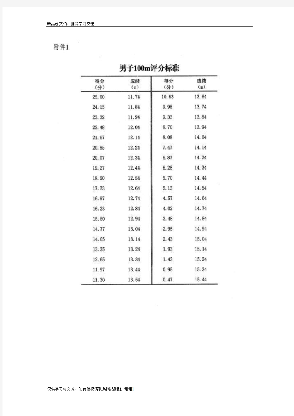 最新广西体育高考测试项目和各项评分标准