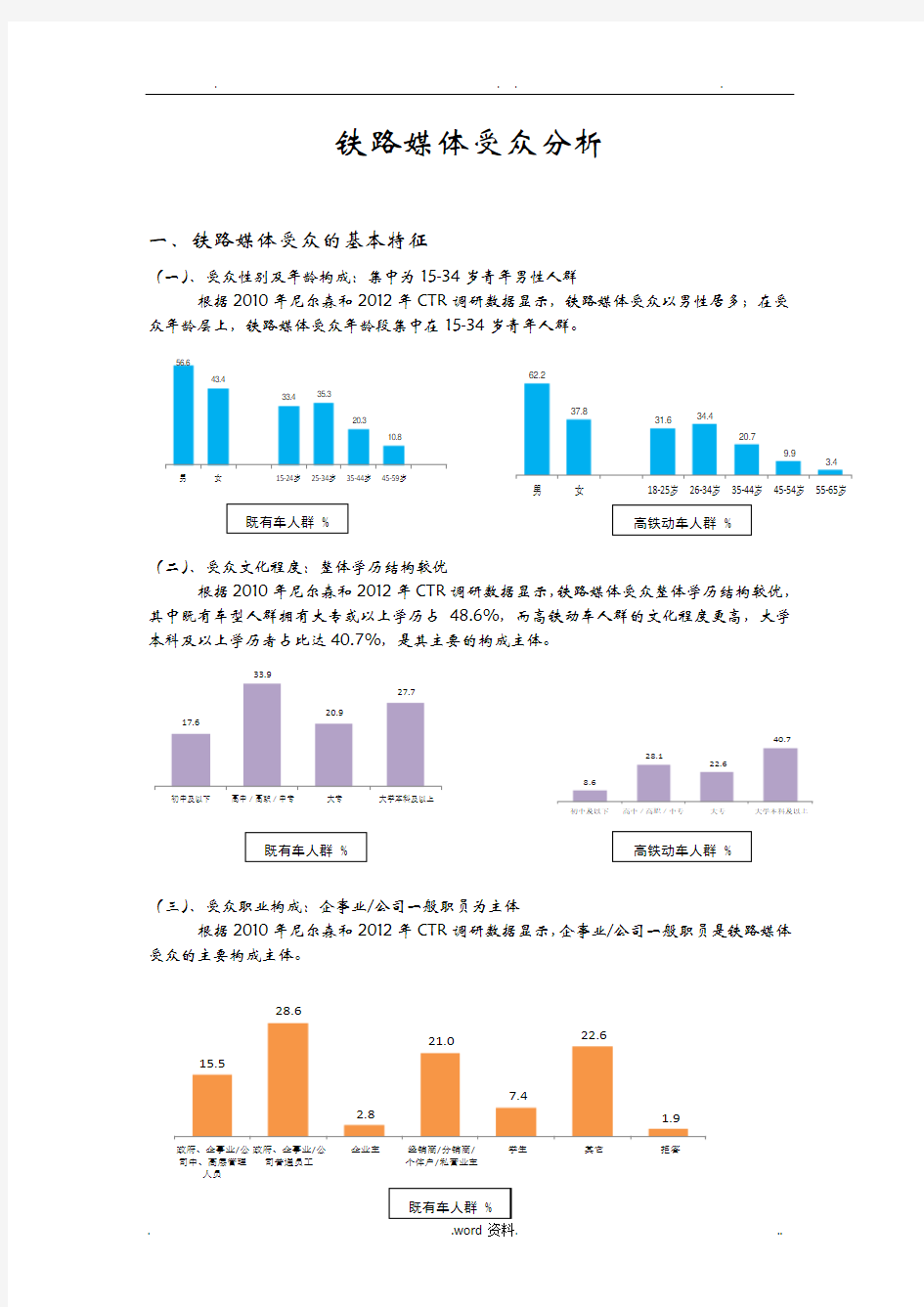 铁路媒体受众分析