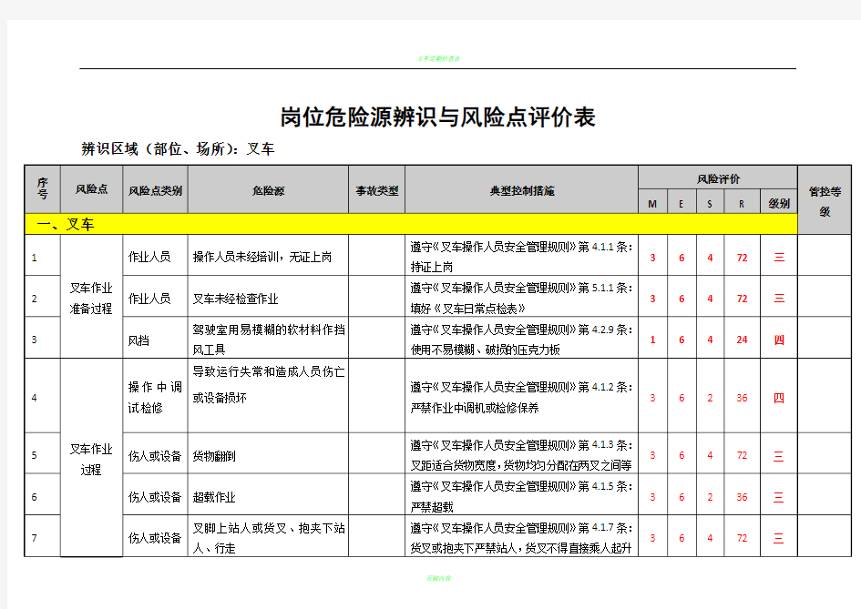 叉车岗位危险源辨识与风险点评价表