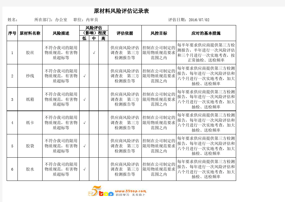 原材料风险评估记录表