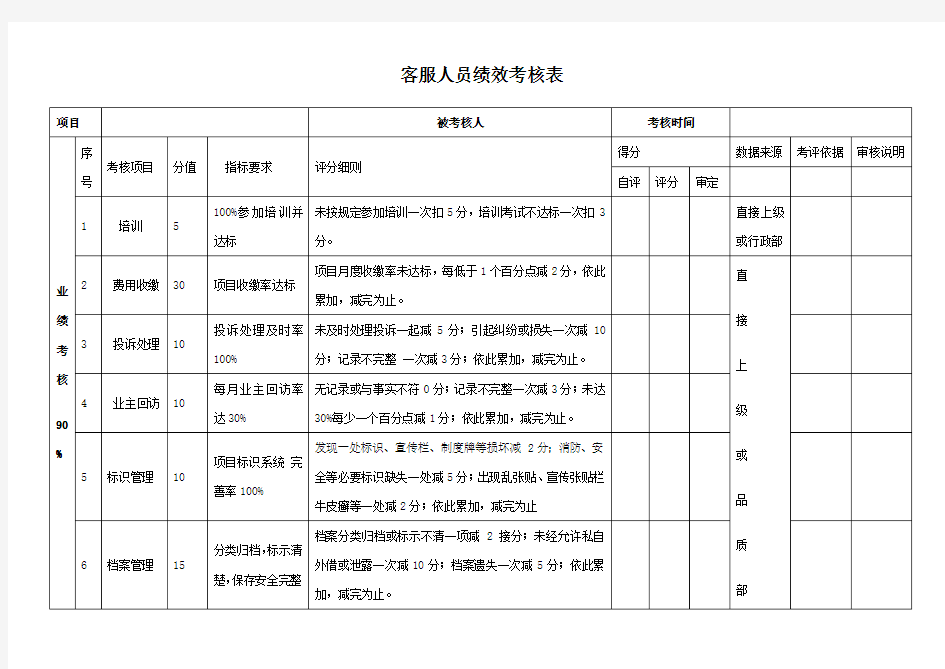 客服人员绩效考核表