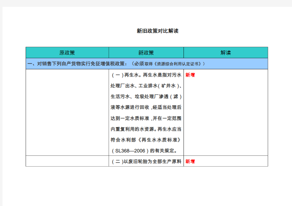 新旧政策对比解读