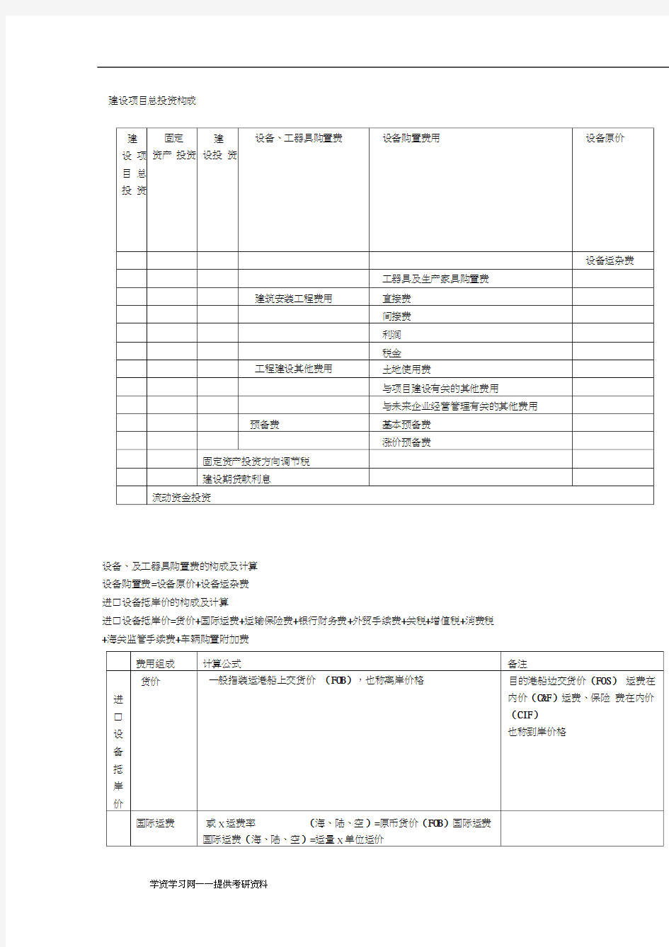 工程造价计算公式.