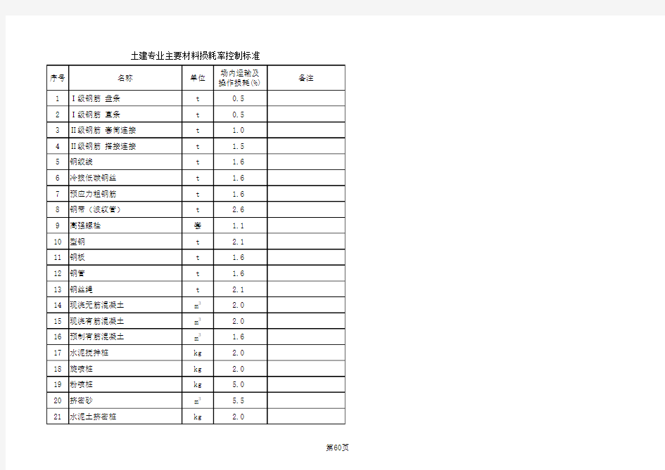 主要材料损耗率控制标准