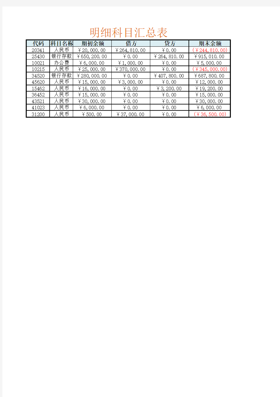 [Excel表格]明细科目汇总表