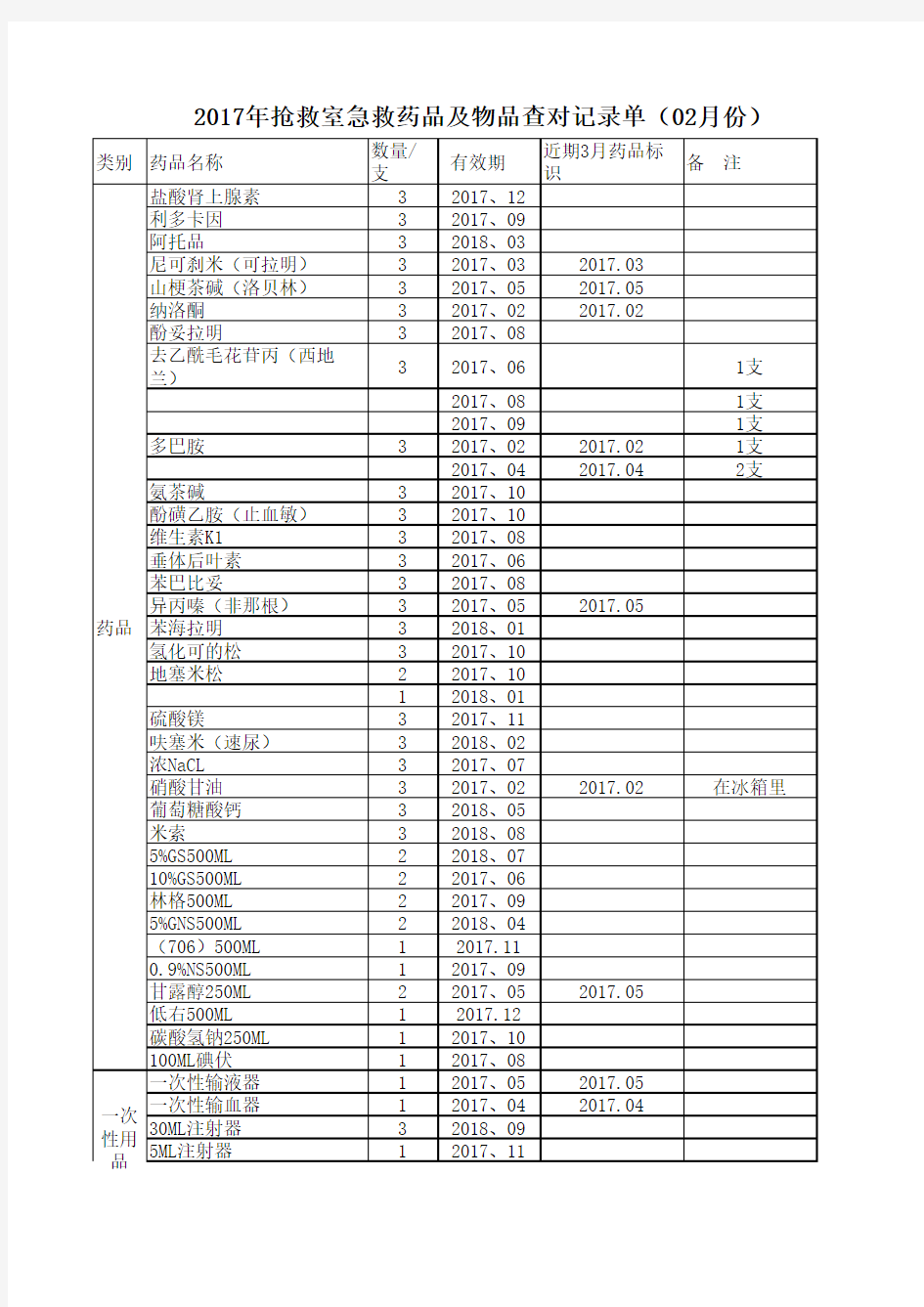 护理抢救车登记表