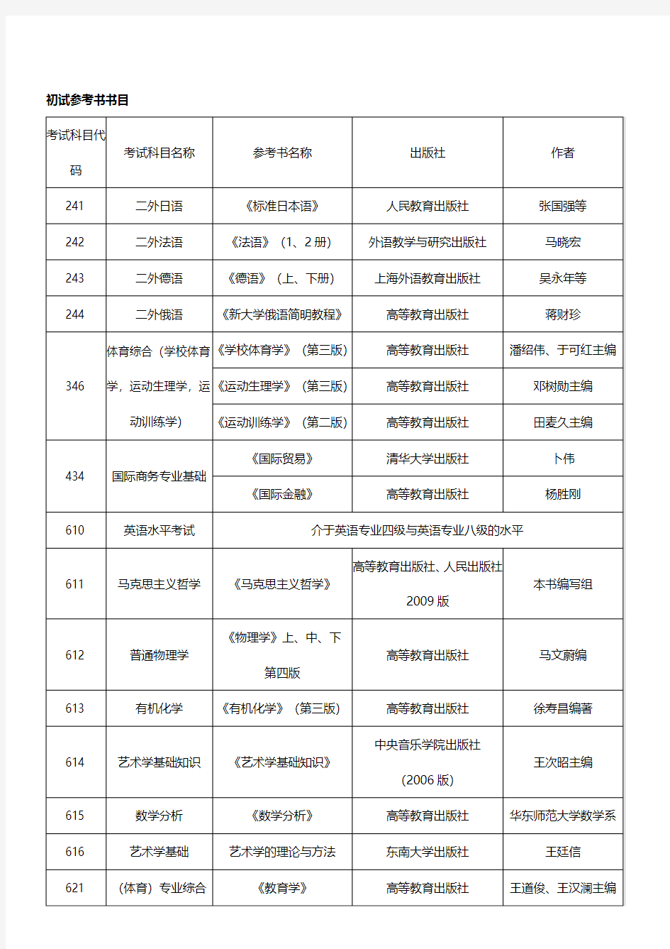 2019年中北大学考研参考书目初试参考书目