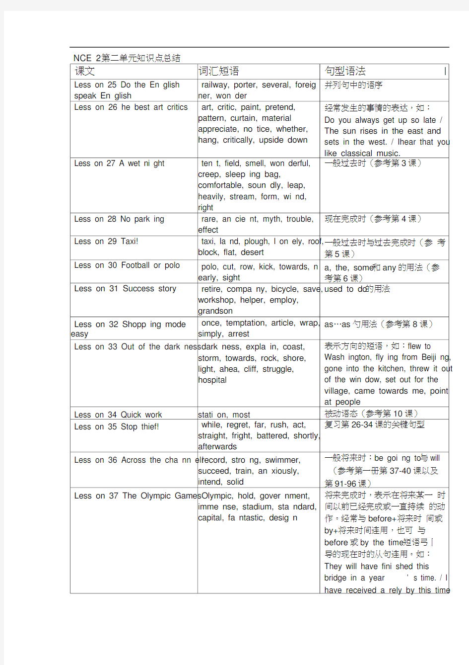 新概念第二册第二单元第25-48课知识点总结