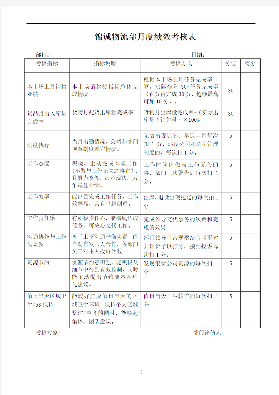 XX物流公司绩效考核管理办法