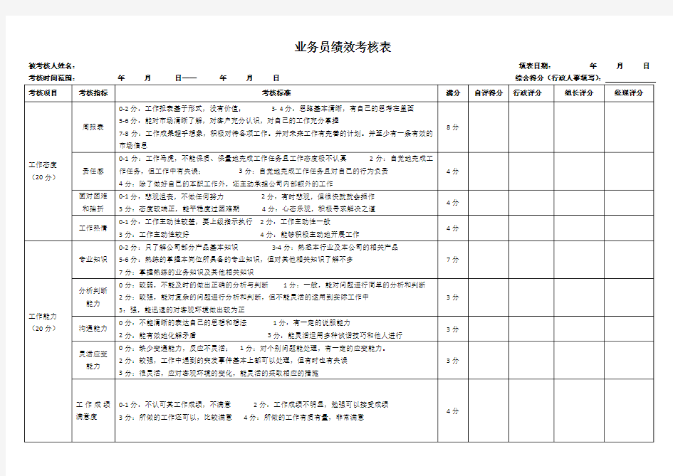 业务人员绩效考核表