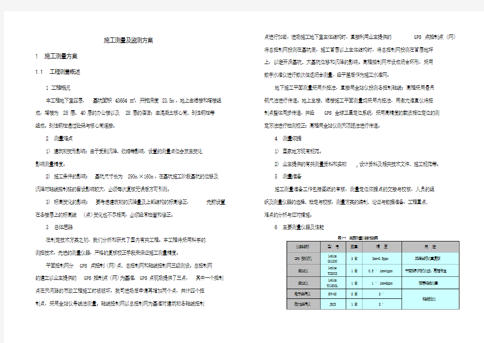 测量、监测方案