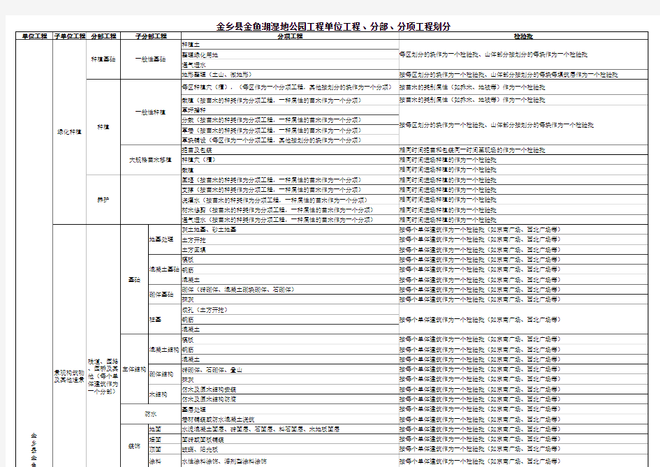 园林景观工程单位工程、分部分项工程划分1