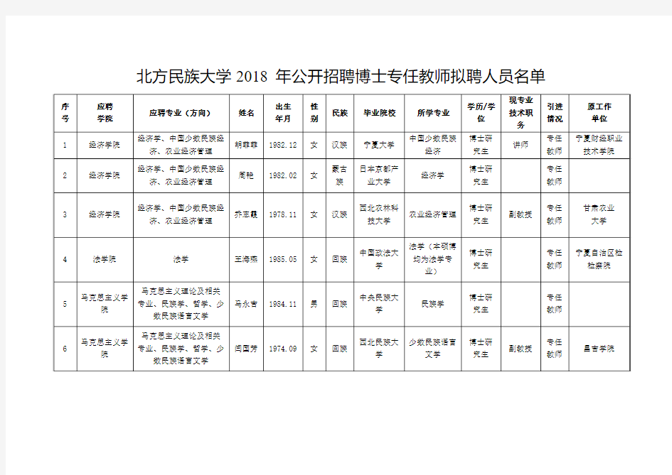 北方民族大学2018年公开招聘博士专任教师拟聘人员名单