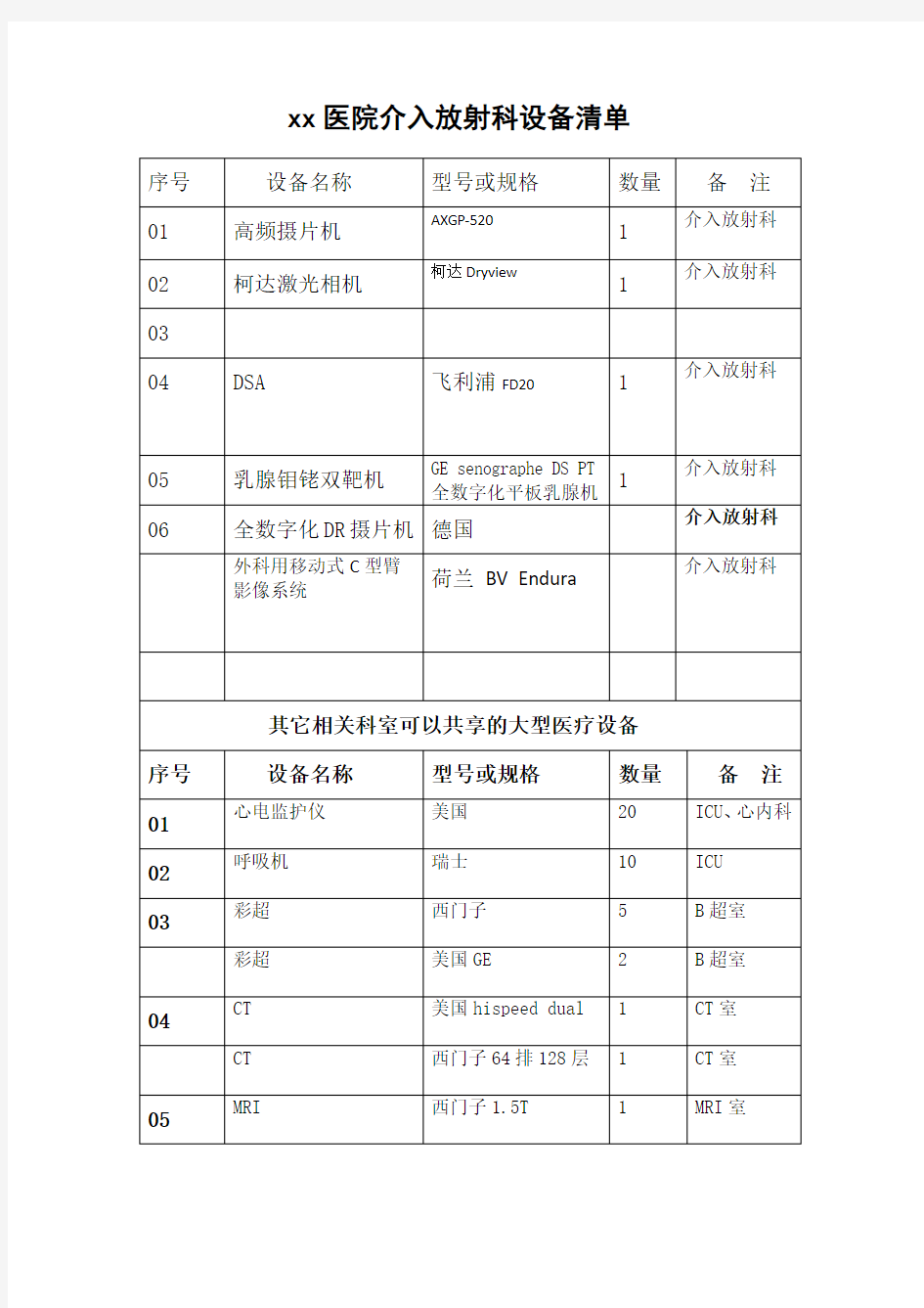 增加诊疗科目设备清单模板xxx