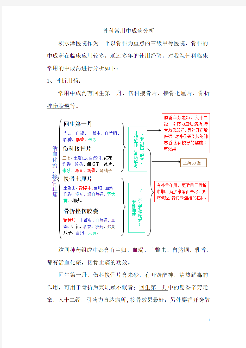 骨科常用中成药分析