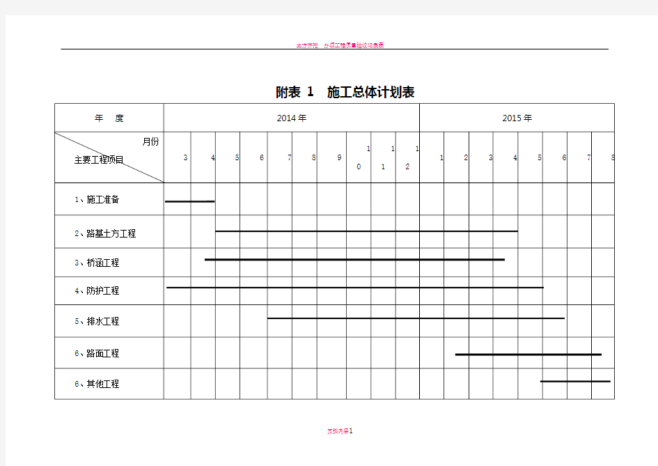 分项工程进度率计划(斜率图)横道图