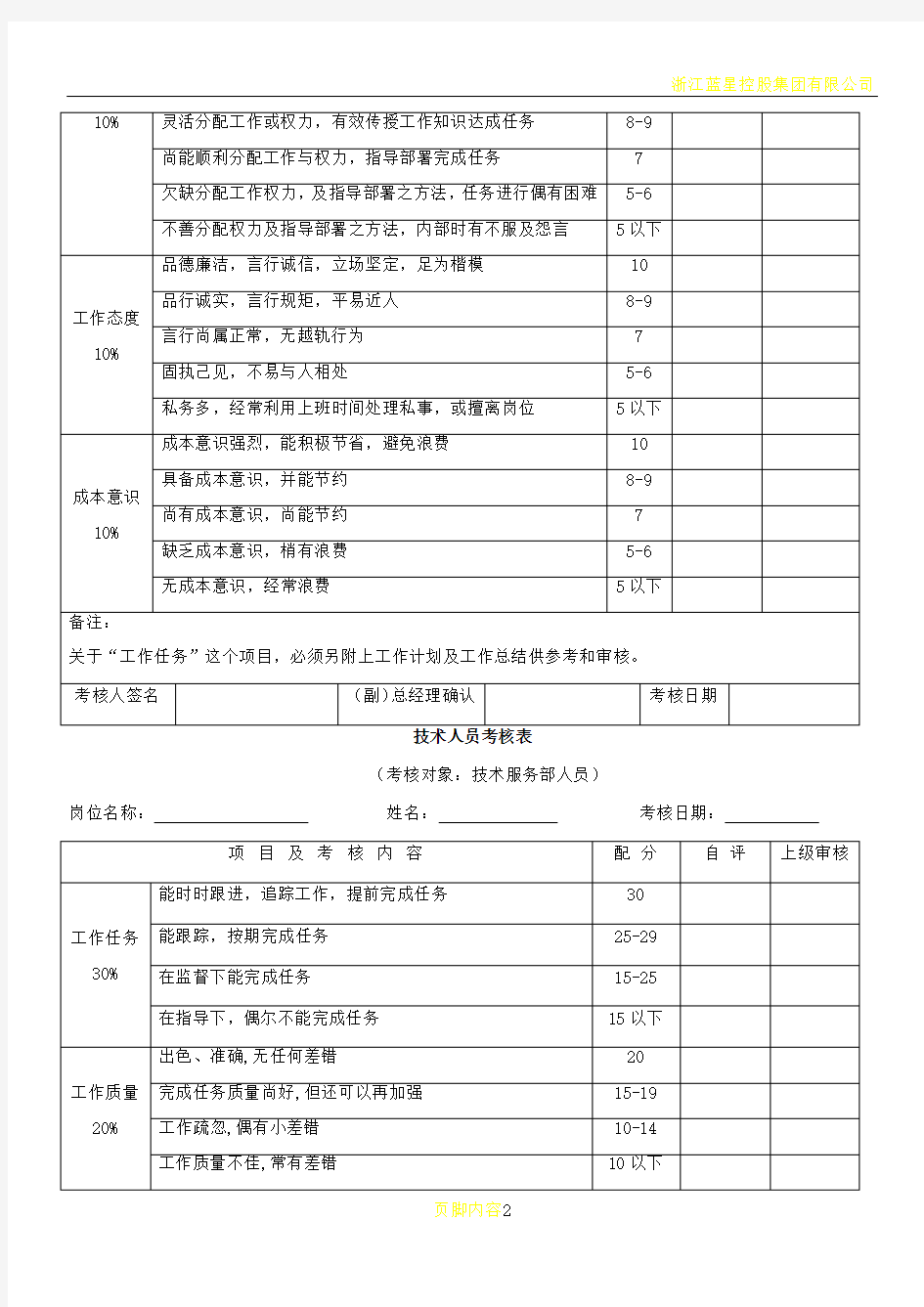 员工部门经理绩效考核表