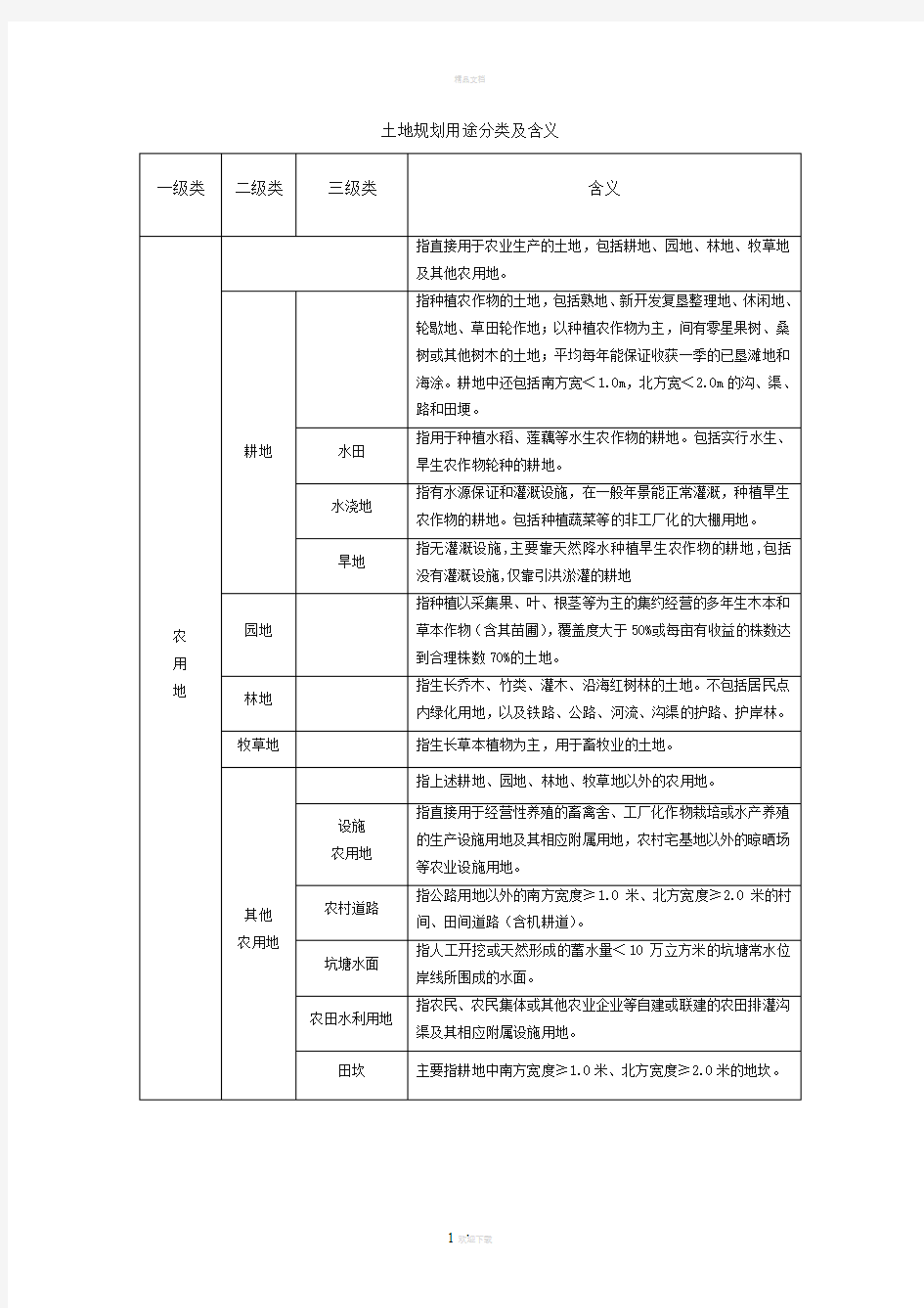 土地利用规划分类