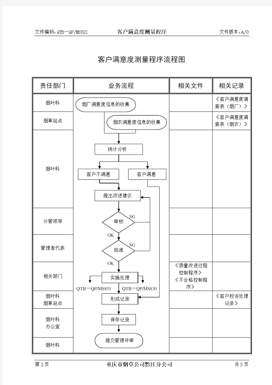 QP821 客户满意度测量程序(A)(已排版)+