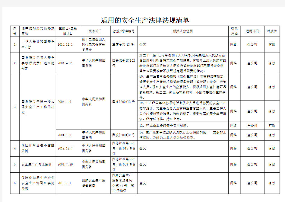 1.适用法律法规清单