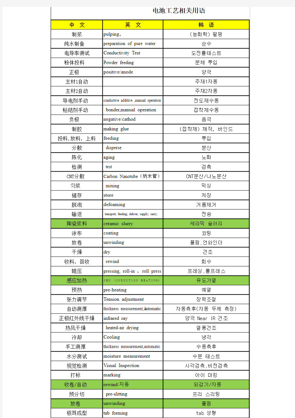 电池相关术语整理  (中英韩)