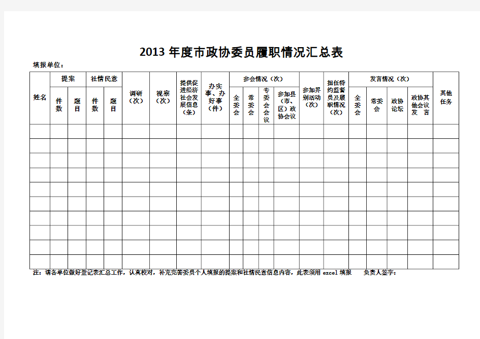 2013年度市政协委员履职情况汇总表