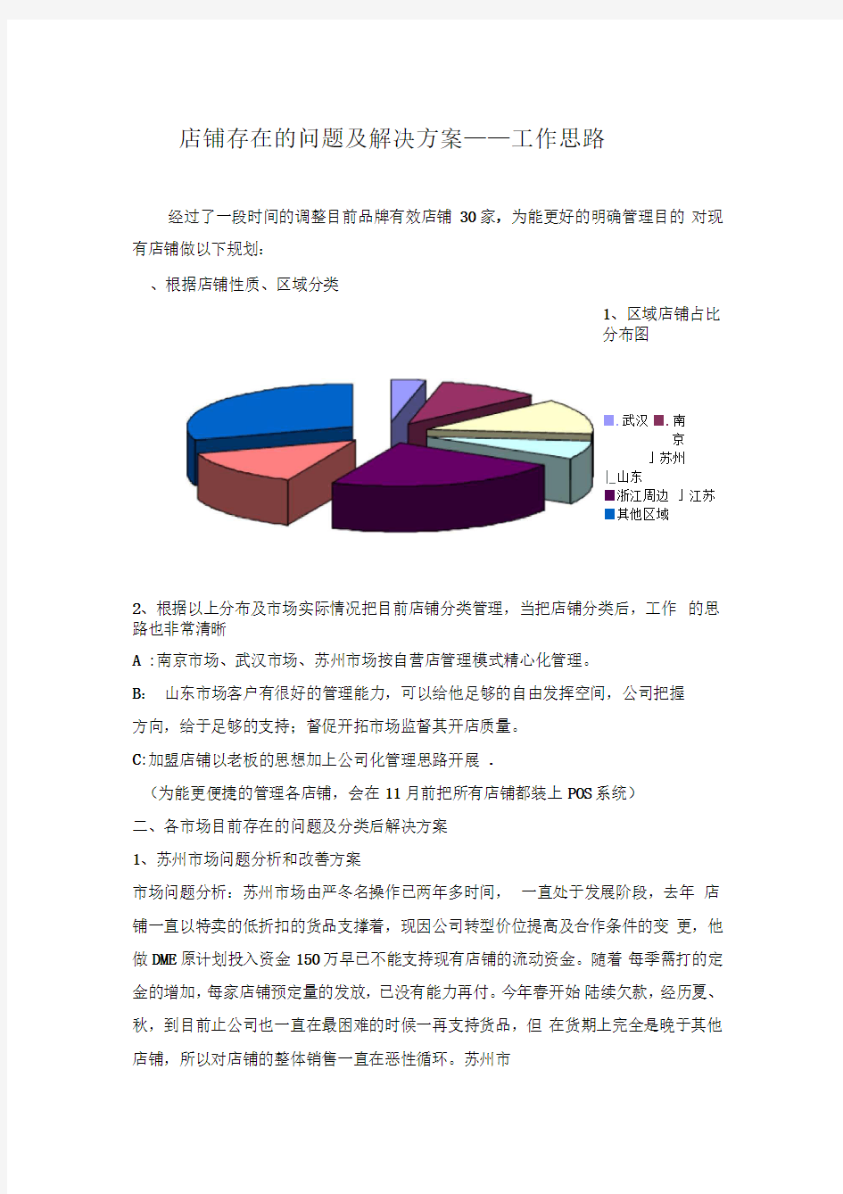 店铺存在的问题及工作思路