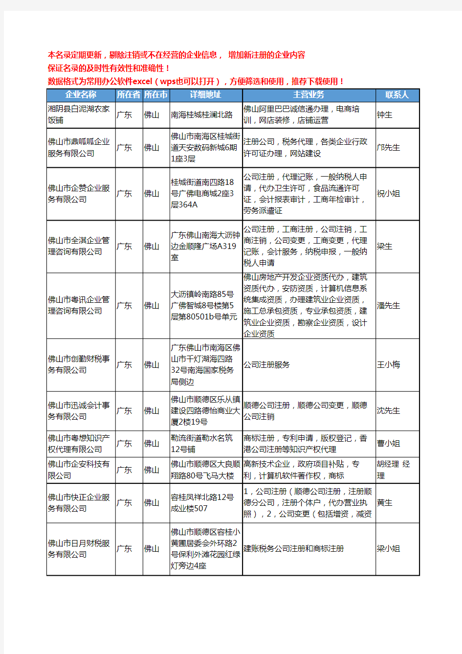 2020新版广东省佛山公司注册工商企业公司名录名单黄页联系方式大全36家