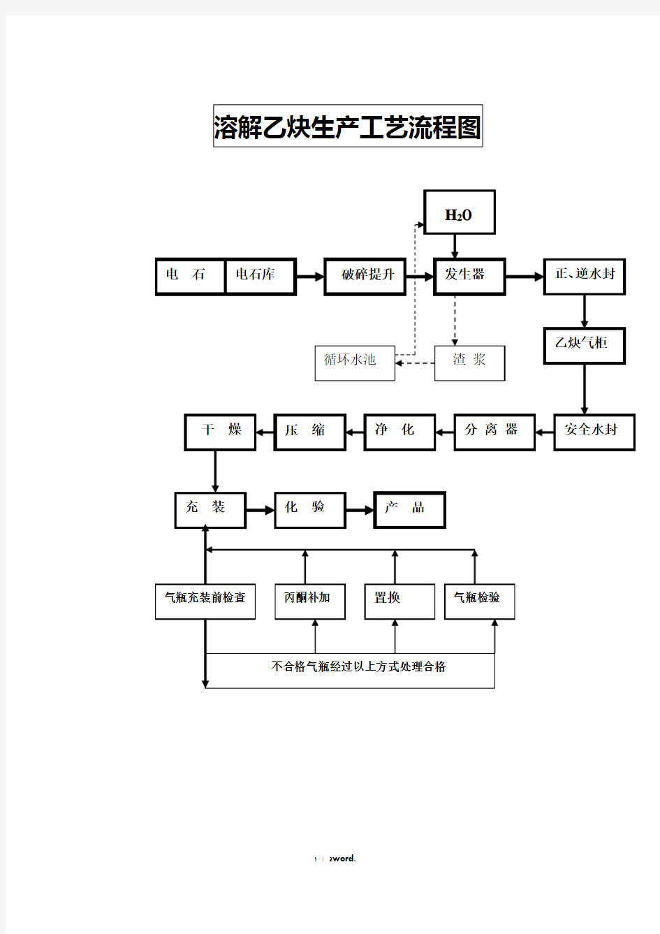 溶解乙炔生产工艺流程图#精选.