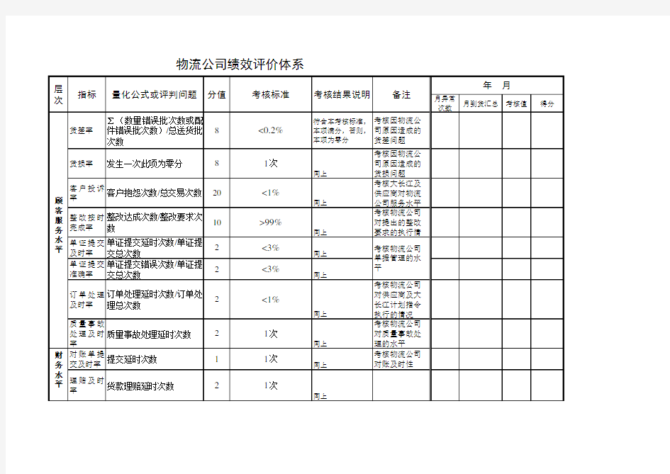 绩效考核标准(物流公司)