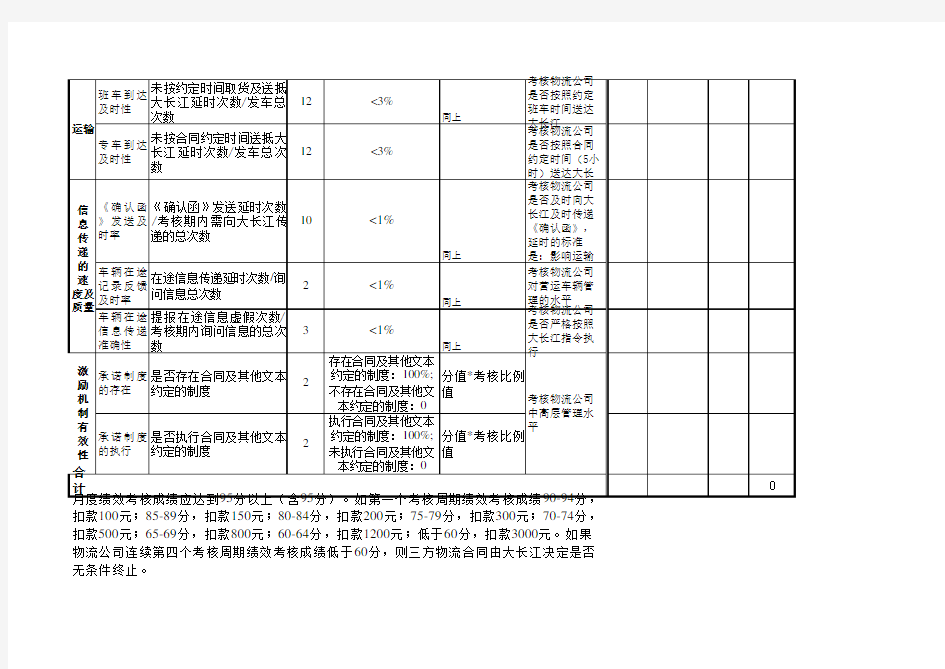 绩效考核标准(物流公司)