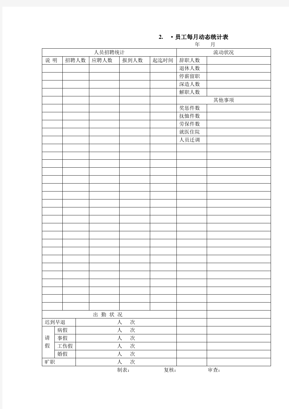 行政人事表格大全