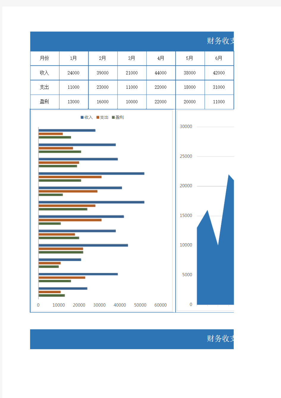 月份统计财务收支统计图表