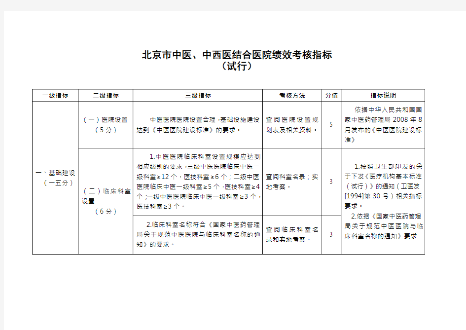 北京市中医、中西医结合医院绩效考核指标