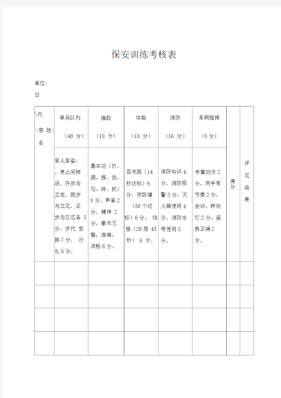 保安训练考核表表格