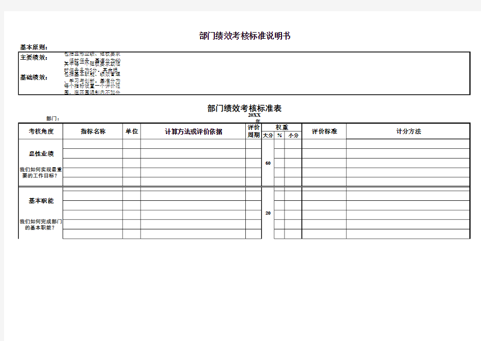 部门绩效考核标准参考表