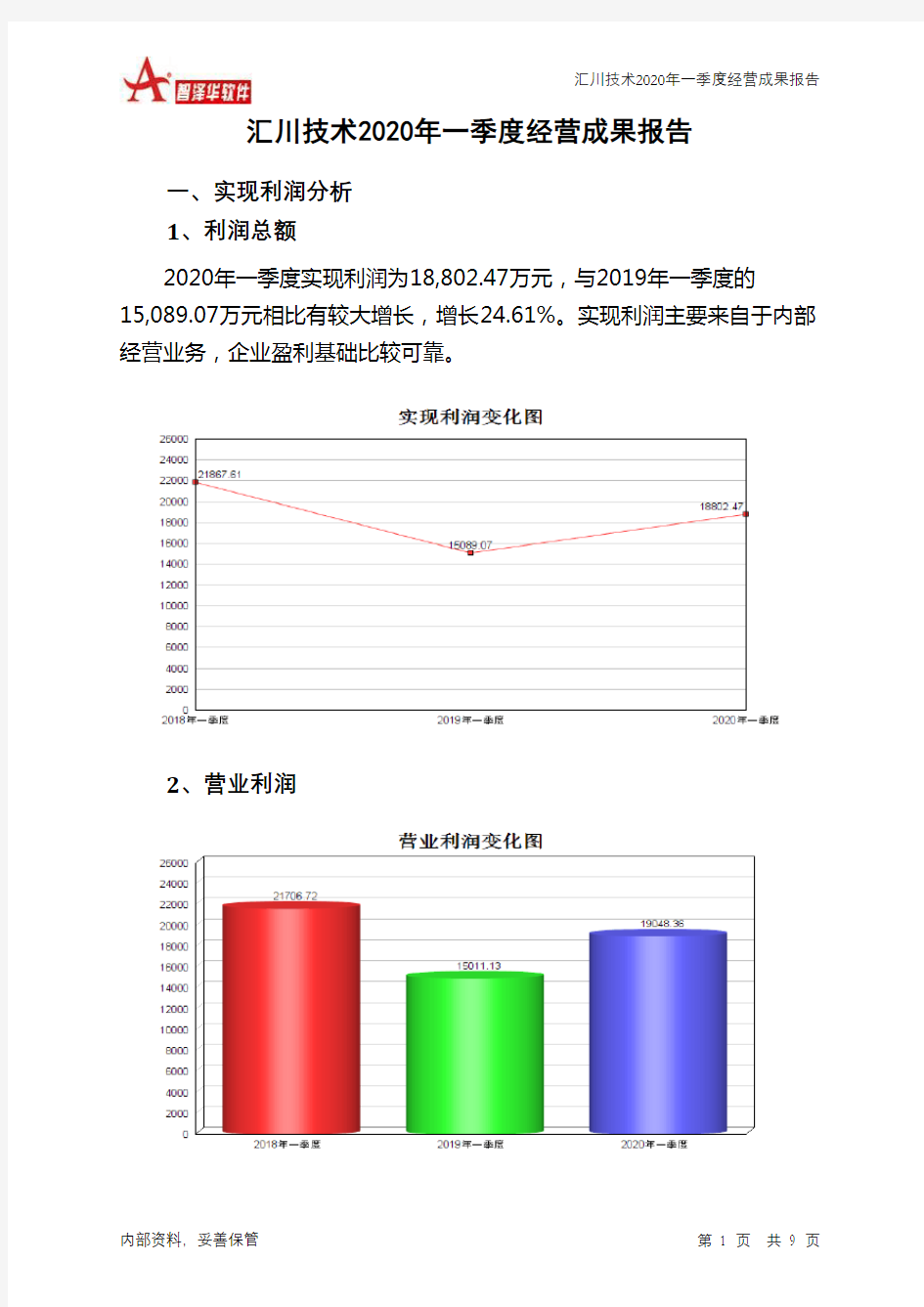 汇川技术2020年一季度经营成果报告