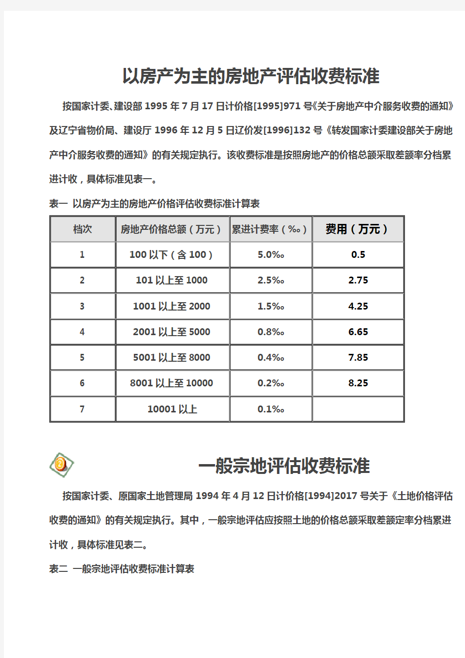 房地产评估收费标准(国家)