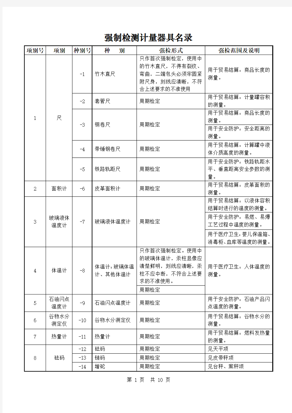 强制检测计量器具名录