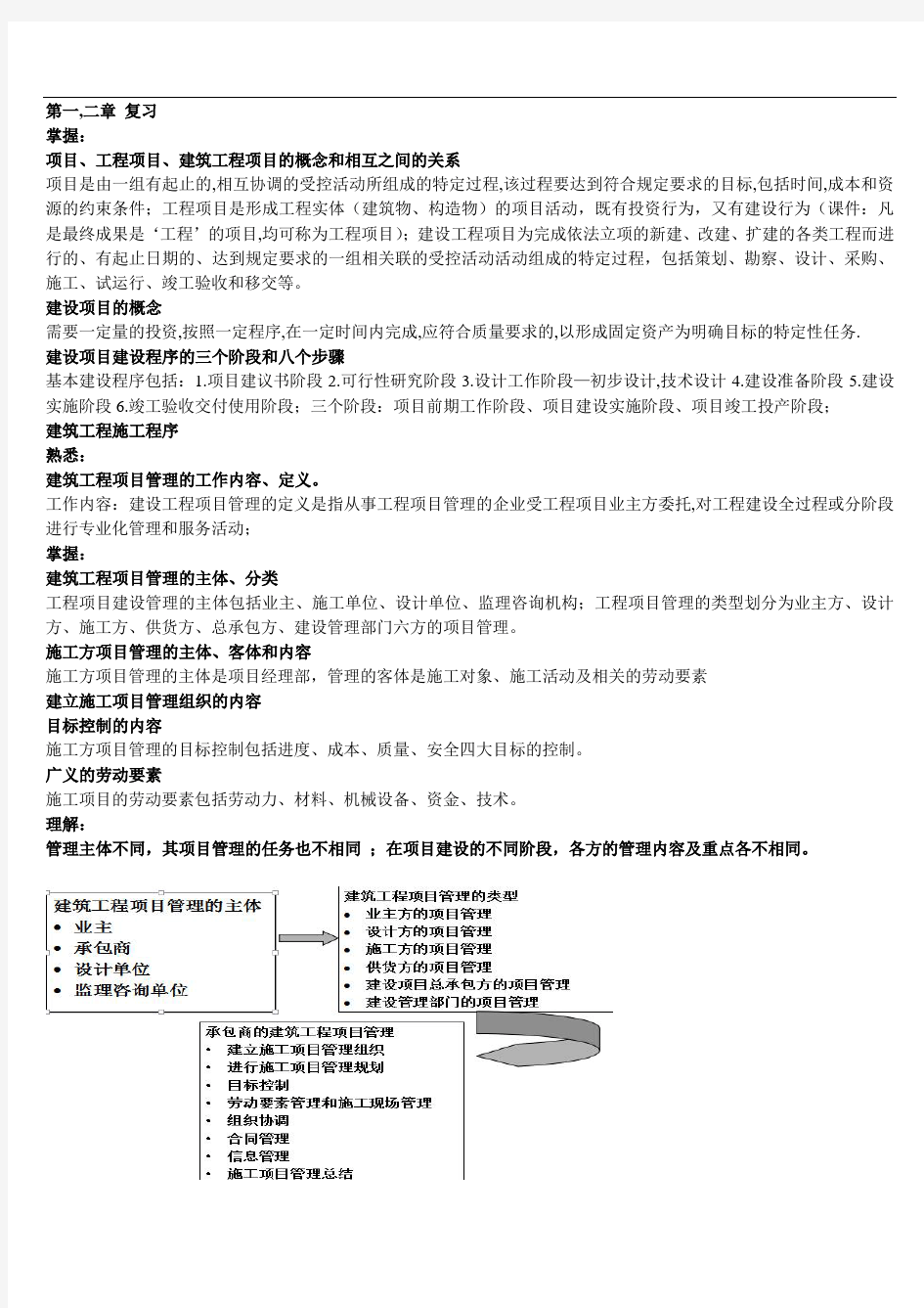 工程项目管理复习资料