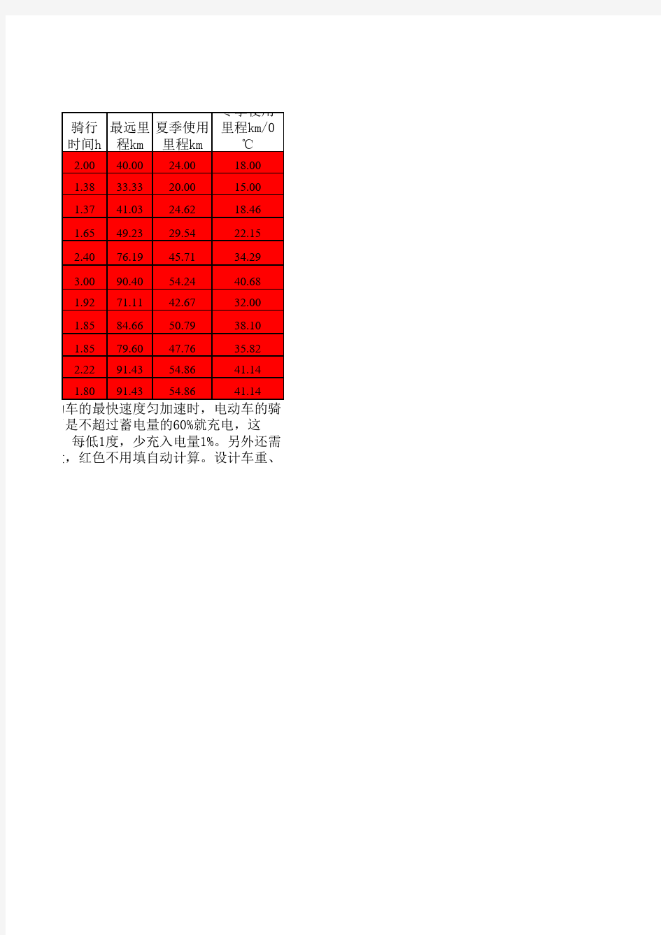 电动车续航里程计算表格