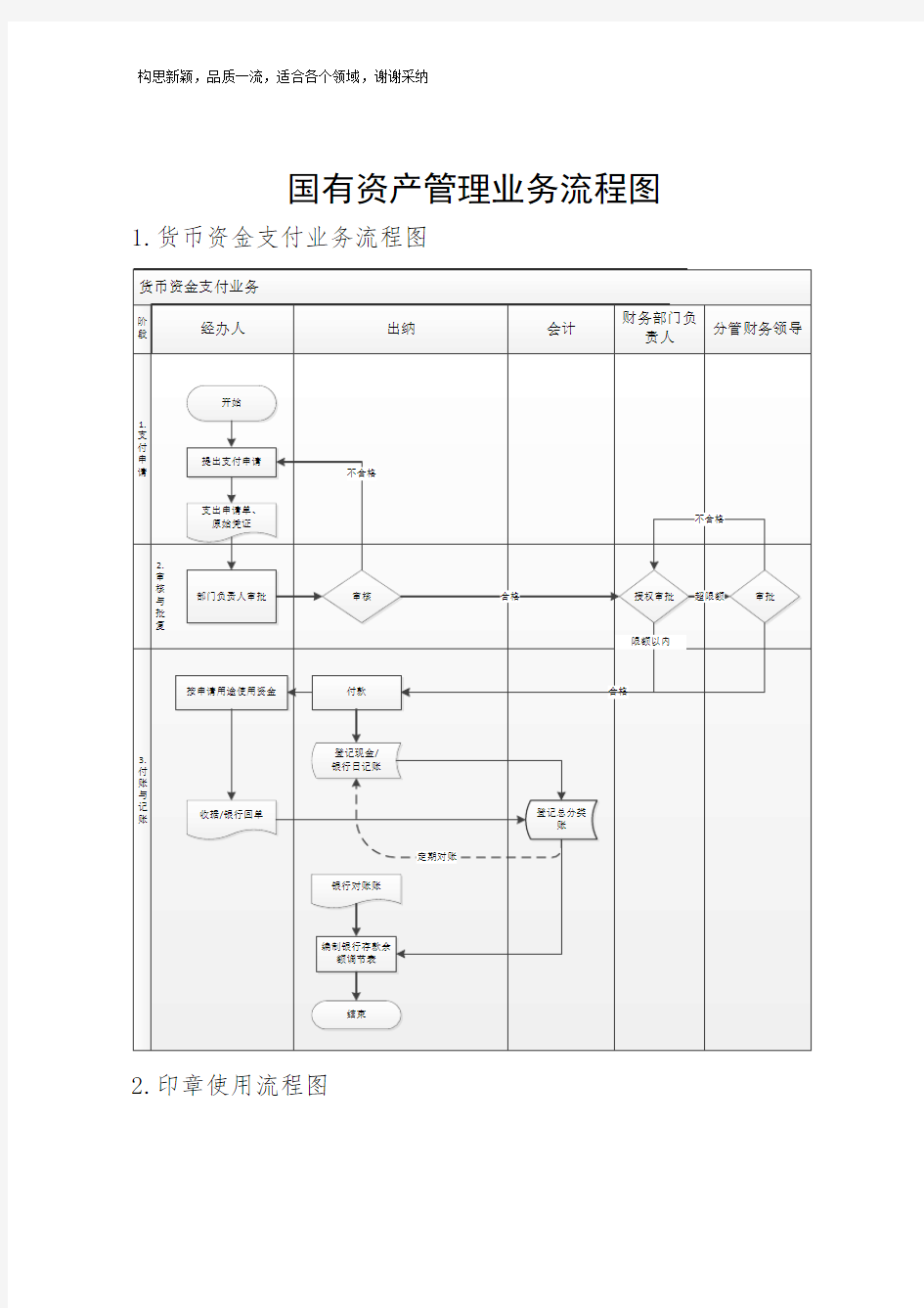 国有资产管理内部控制流程图