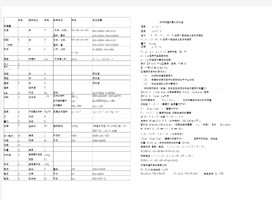 初中物理符号级单位符号公式大全