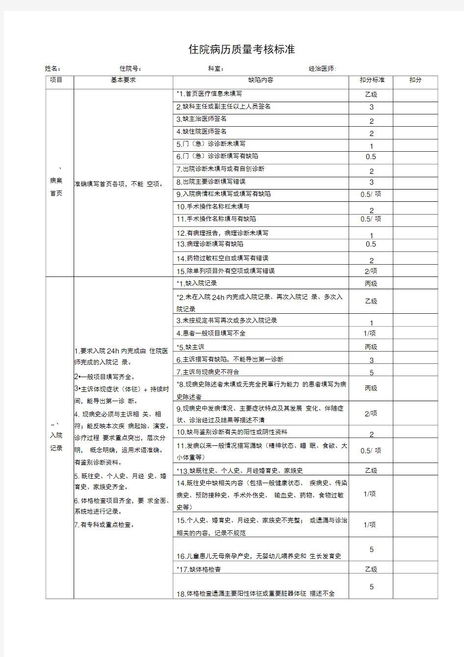 住院病历质量考核标准